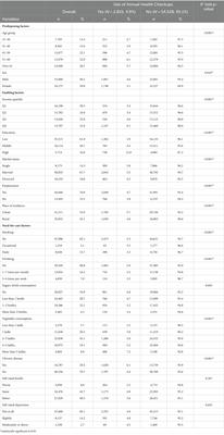 Factors associated with the use of annual health checkups in Thailand: evidence from a national cross-sectional health and welfare survey